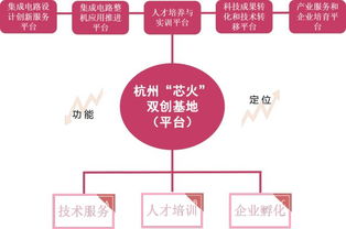 全國第五家國家“芯火”雙創基地平臺 集成電路設計的新引擎