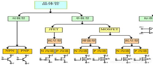 集成電路設(shè)計基礎(chǔ)全攻略 從概念到實現(xiàn)的探索之路
