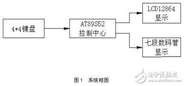 基于數(shù)字集成電路技術(shù)的LCD數(shù)碼顯示器設(shè)計與實現(xiàn)