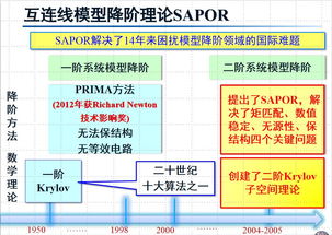 成功率和可靠性驅(qū)動的納米尺度集成電路設(shè)計方法學
