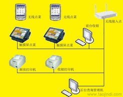 供應廣州雙子星食神餐飲收銀管理系統 大型酒家優選，價格、案例與軟件功能詳解
