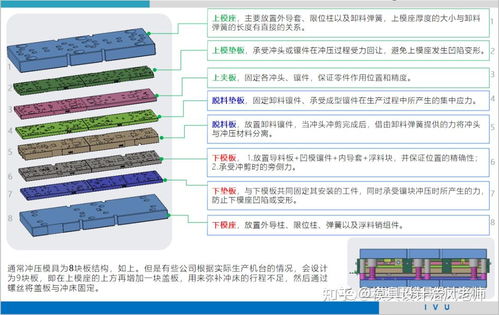 沖壓模具設(shè)計(jì)詳解 從入門到精通